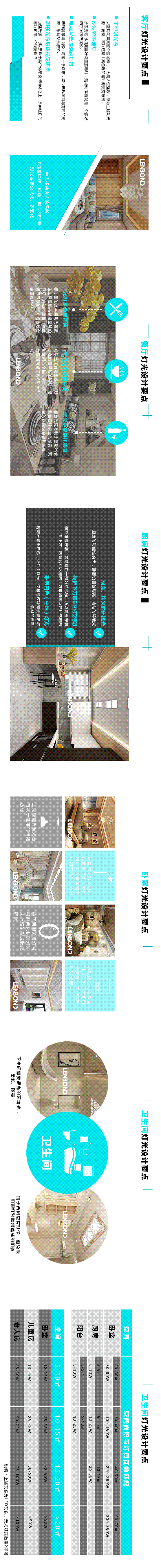 联邦尚品道集成吊顶 集成吊顶厂家 三色LED照明 联邦尚品道集成吊顶 集成吊顶厂家 三色LED照明