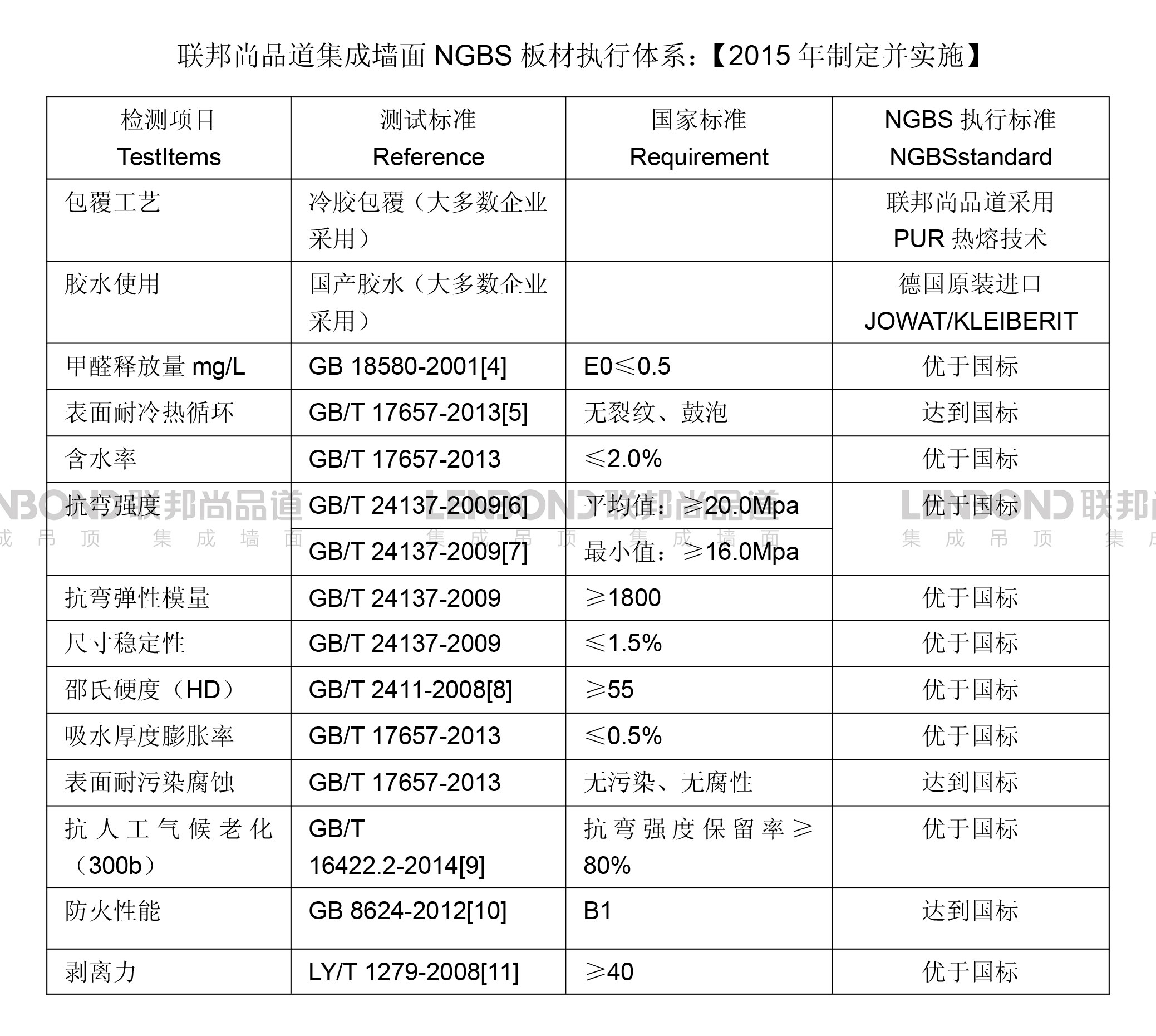 联邦尚品道集成墙面 集成吊顶 NGBS