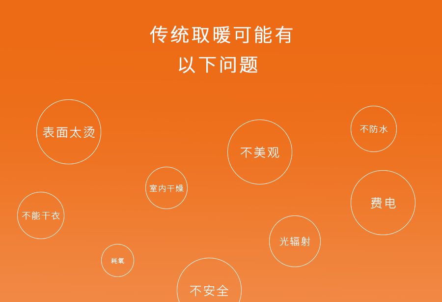 传统浴室取暖问题.jpg 传统浴室取暖问题.jpg