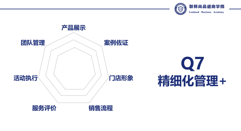 Q7精细化管理.png Q7精细化管理.png