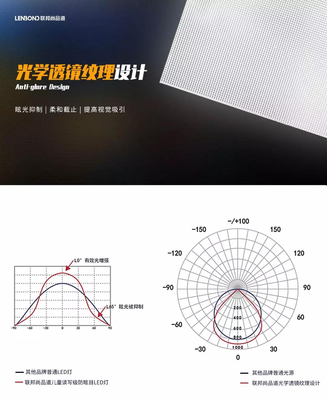 联邦尚品道防眩目LED灯光学透镜纹理.jpg 联邦尚品道防眩目LED灯光学透镜纹理.jpg