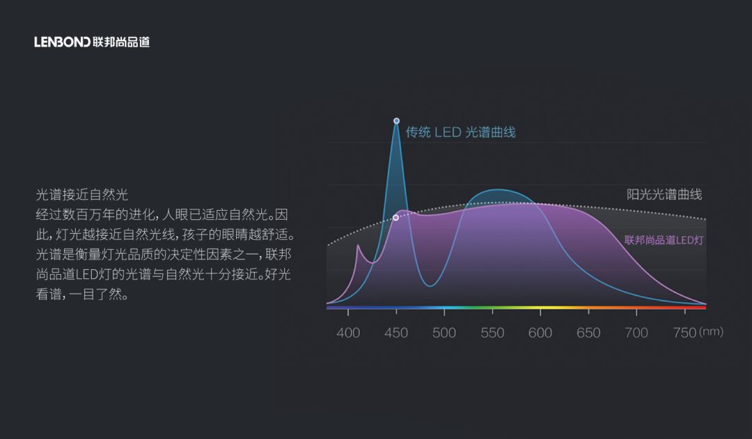 联邦尚品道防眩目LED灯自然光源.jpg 联邦尚品道防眩目LED灯自然光源.jpg